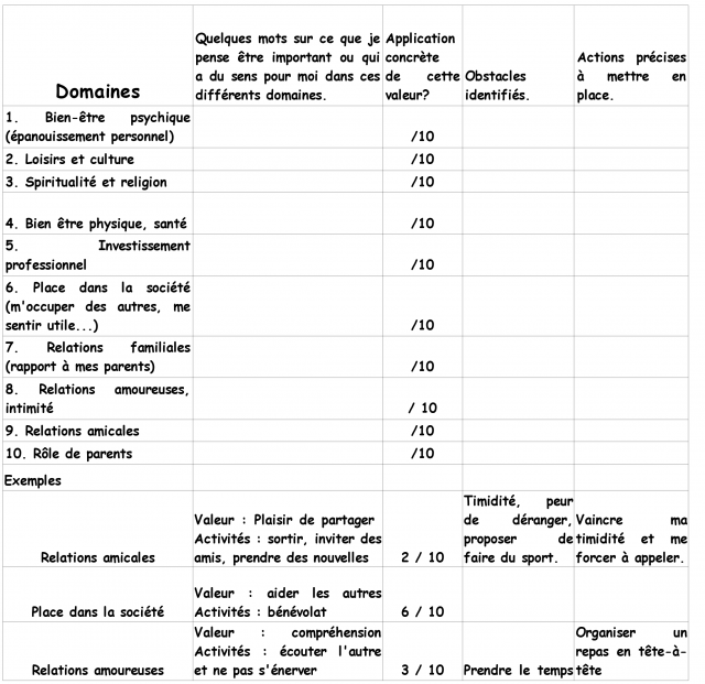 Tableau à remplir pour l'exercice : Ma boussole de vie